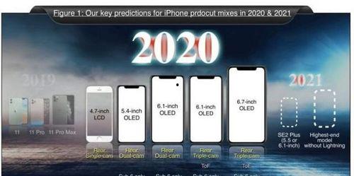 苹果新款今日爆料视频,今日爆料视频深度解析！”  第3张